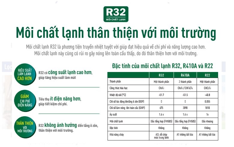 Điều hòa Funiki 12000 BTU HSC12TMU