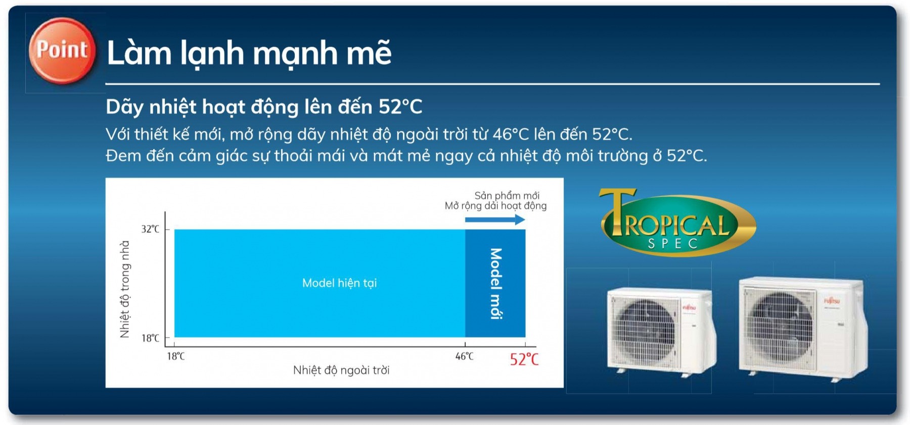 Điều hòa Fujitsu 9.000BTU 1 chiều inverter ASAG09CPTA-V